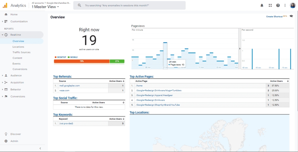 cek traffic website