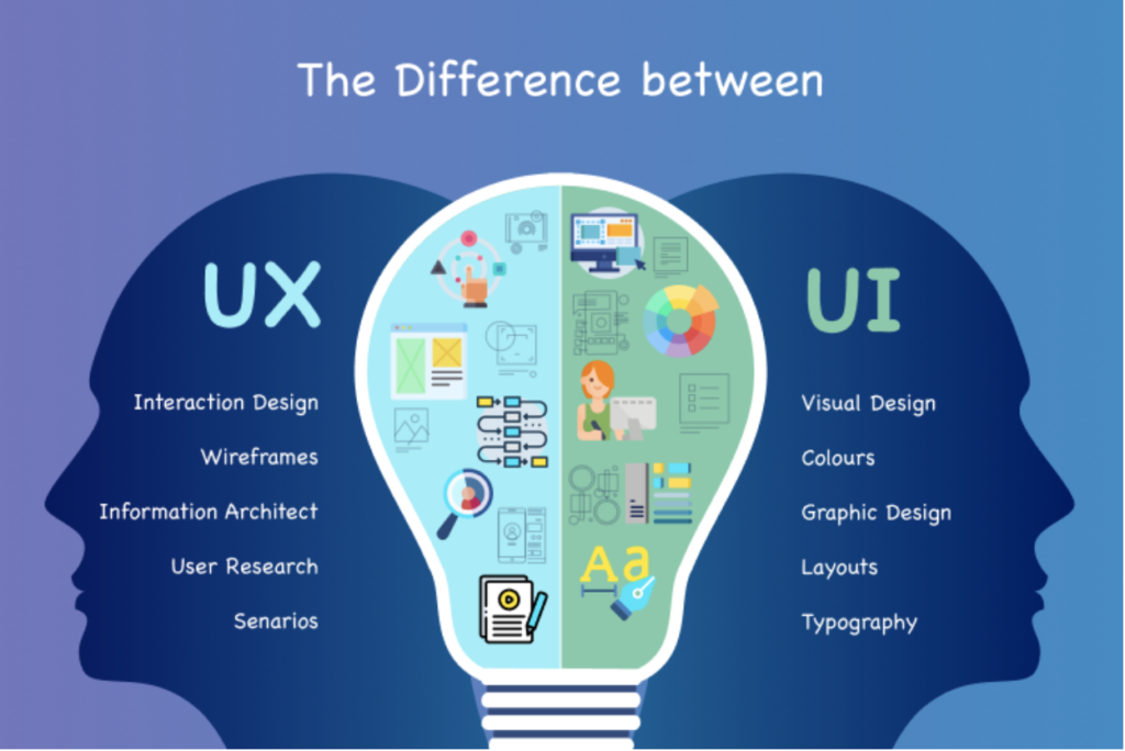 perbedaan UI dan UX